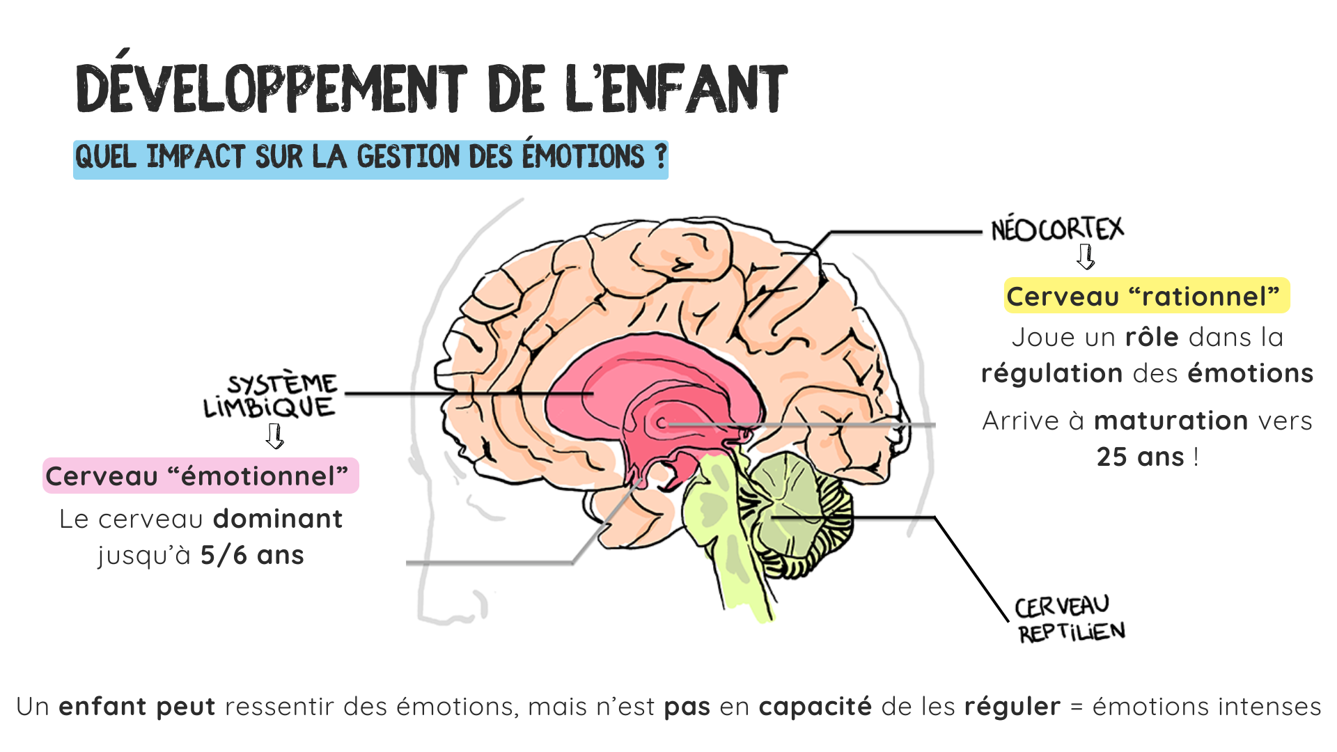 Paroles de parents, thème 1